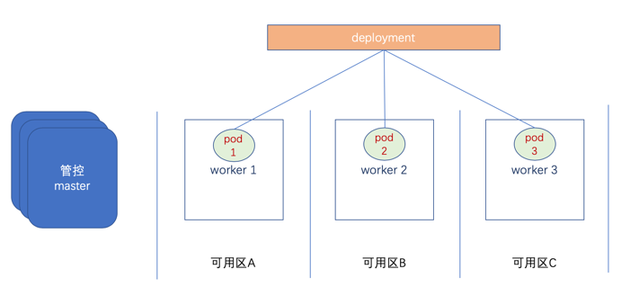 pod_pod是什么意思_ipodtouch4