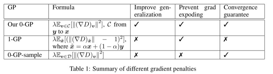 gatedprocess_gated_gated