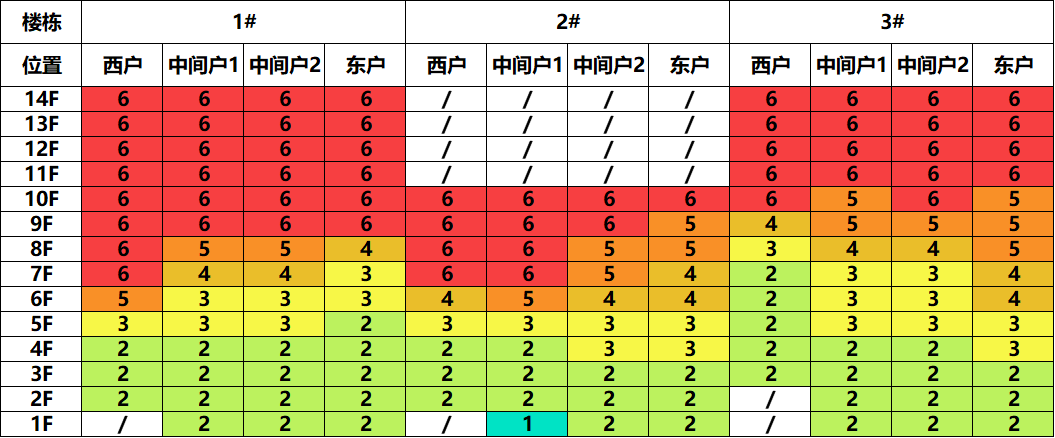 庭字笔顺_庭中有奇树_庭