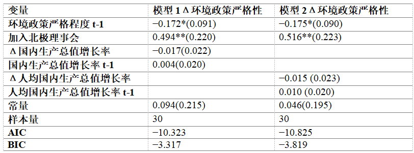 北极理事会_北极协会_北极理事会观察员