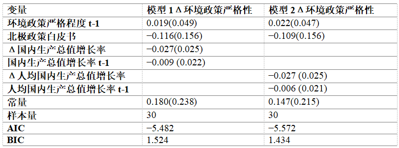 北极理事会_北极协会_北极理事会观察员