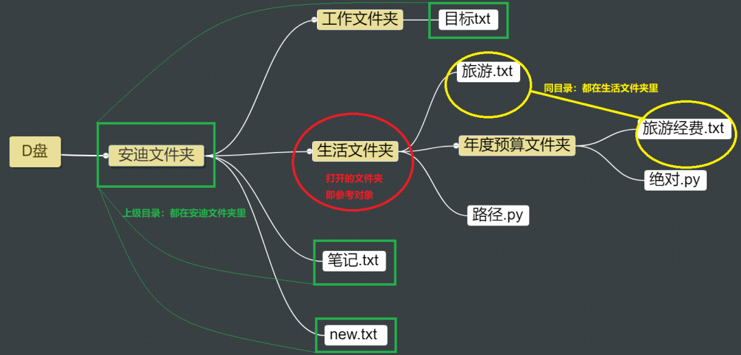 相对路径_相对路径_相对路径