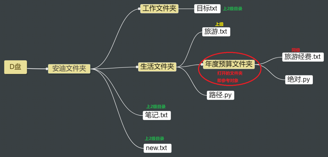 相对路径_相对路径_相对路径