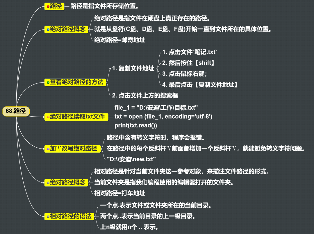 相对路径_相对路径_相对路径