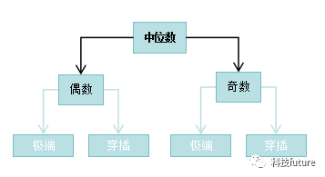 数组词多音字_数组的定义_两个数组