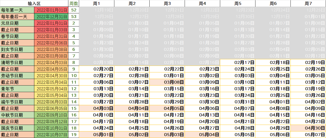 数银在线周行方_32周怎么数胎动_当前周数