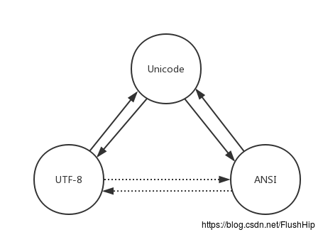 setlocaleapi_setlocale函数_setlocale