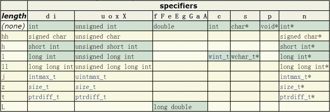 setlocale_setlocaleapi_setlocaleutf8