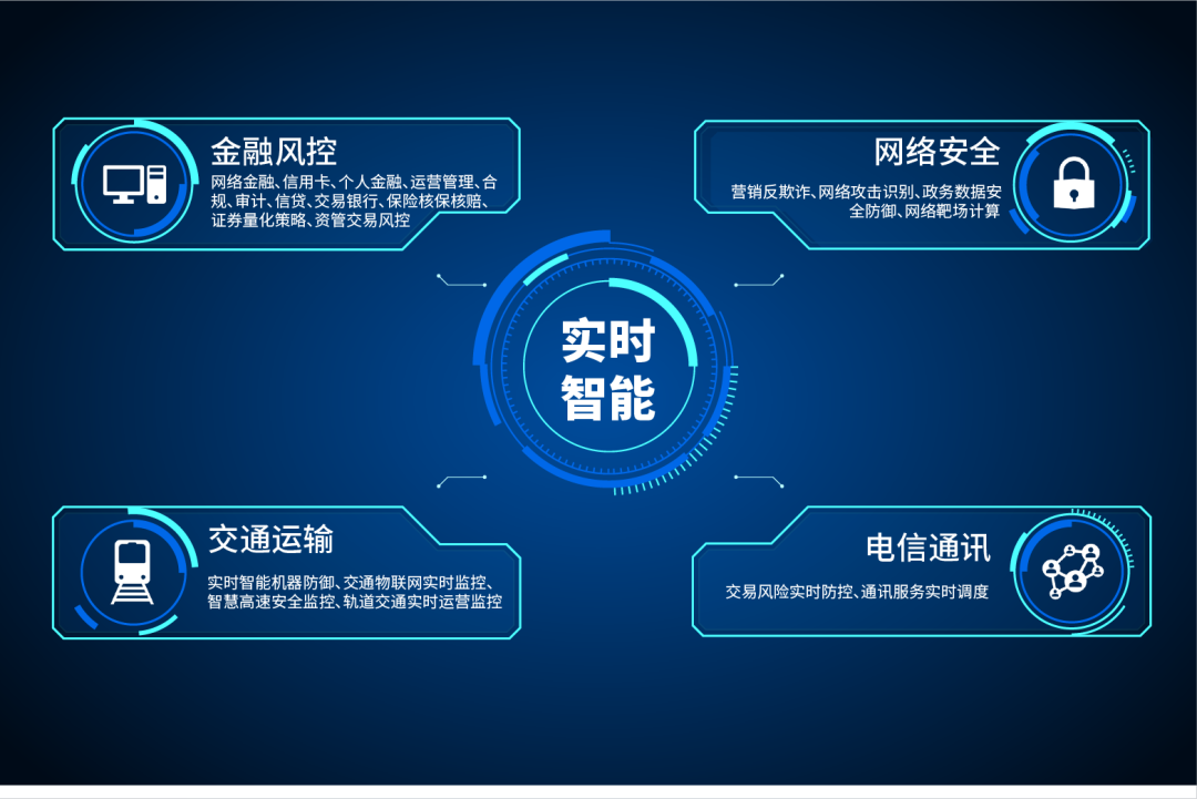 批流一体化_流批一体_流批一体flink
