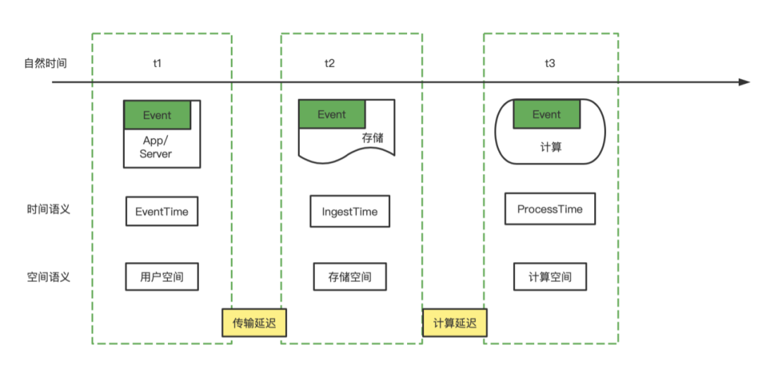 流批一体是什么_流批一体_流批一体架构
