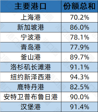 丹戎帕拉帕斯地理位置_丹戎帕拉帕斯港地图_丹戎帕拉帕斯港