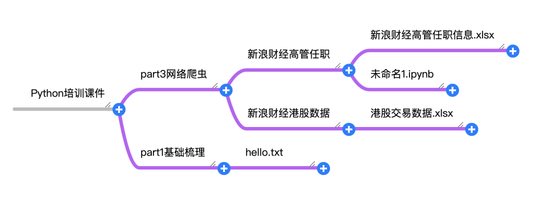 相对路径_相对路径_相对路径