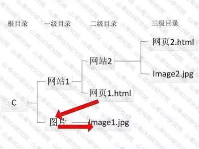 相对路径_相对路径_相对路径