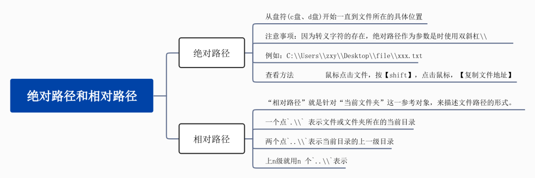 相对路径_相对路径_相对路径