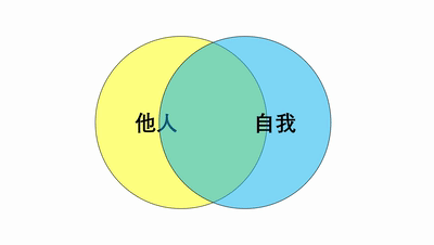 differentially_differentially_differentially