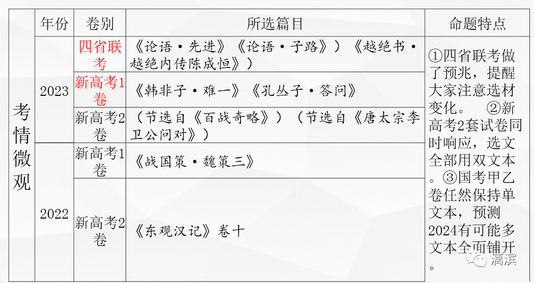 文本比较函数_文本比较_文本比较法