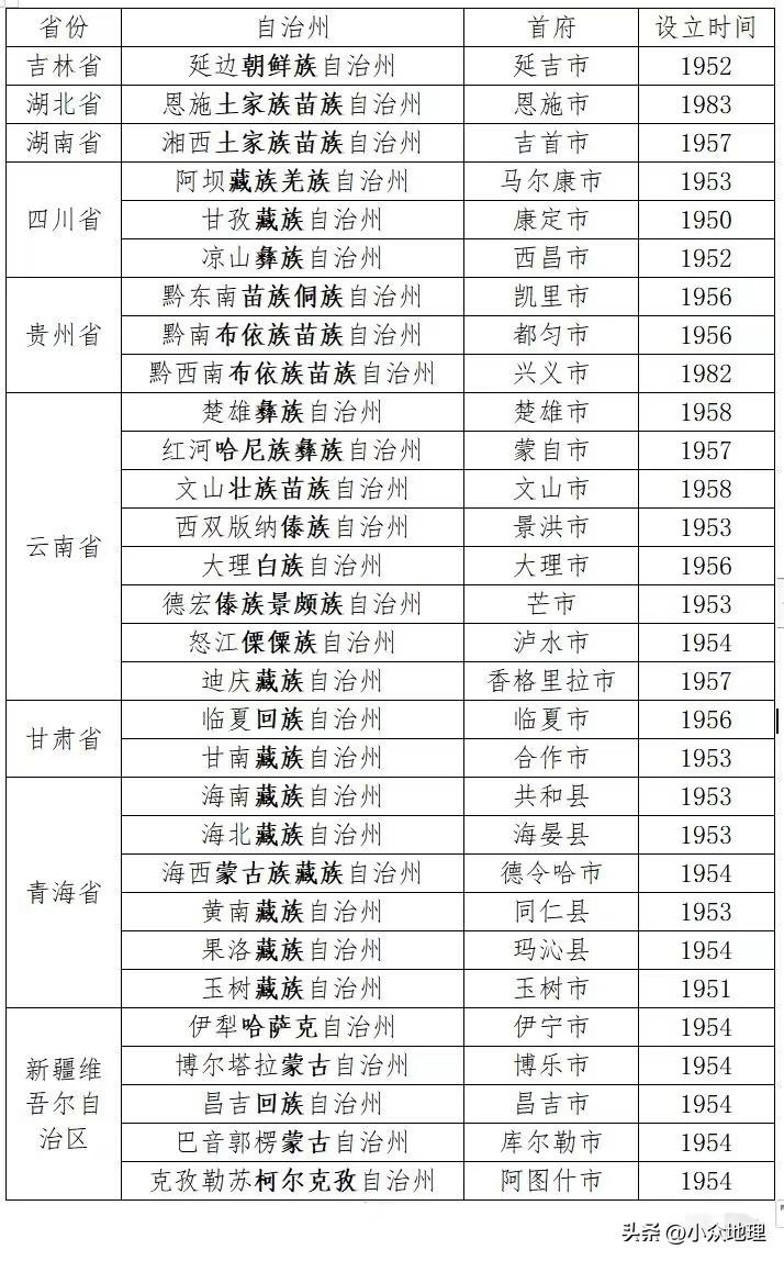 湖北省恩施土家族苗族自治州_湖北省恩施土族_恩施土家苗族在哪个省