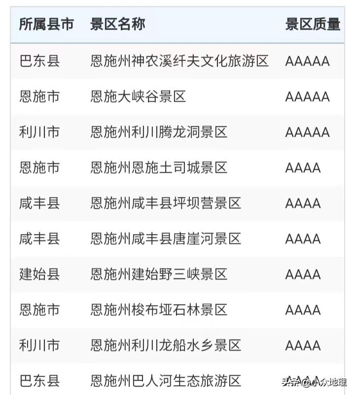 湖北省恩施土家族苗族自治州_湖北省恩施土族_恩施土家苗族在哪个省