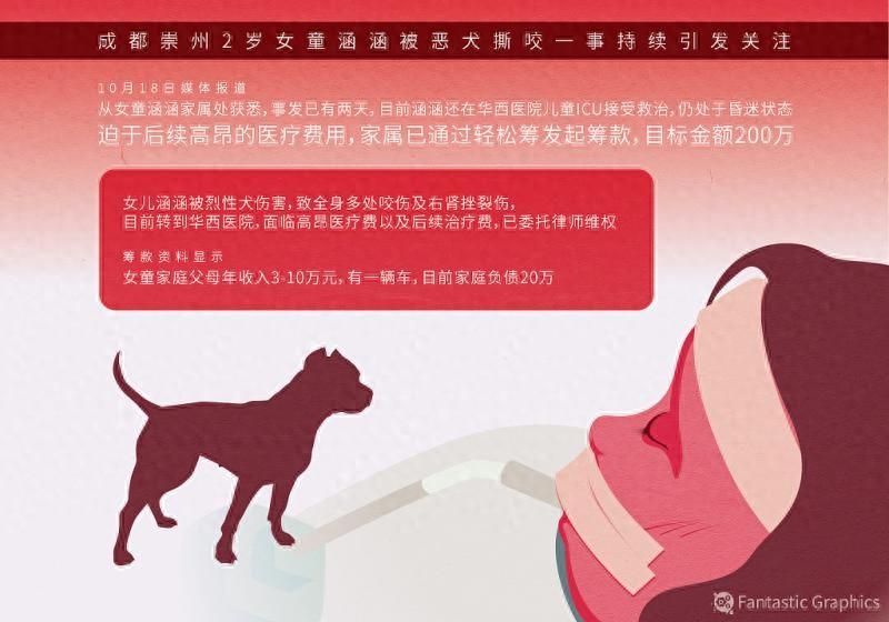 筹款求助平台_筹款英语_筹款