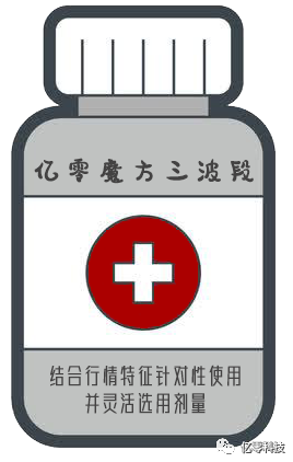 魔方系统_魔方系统idc_魔方系统官网