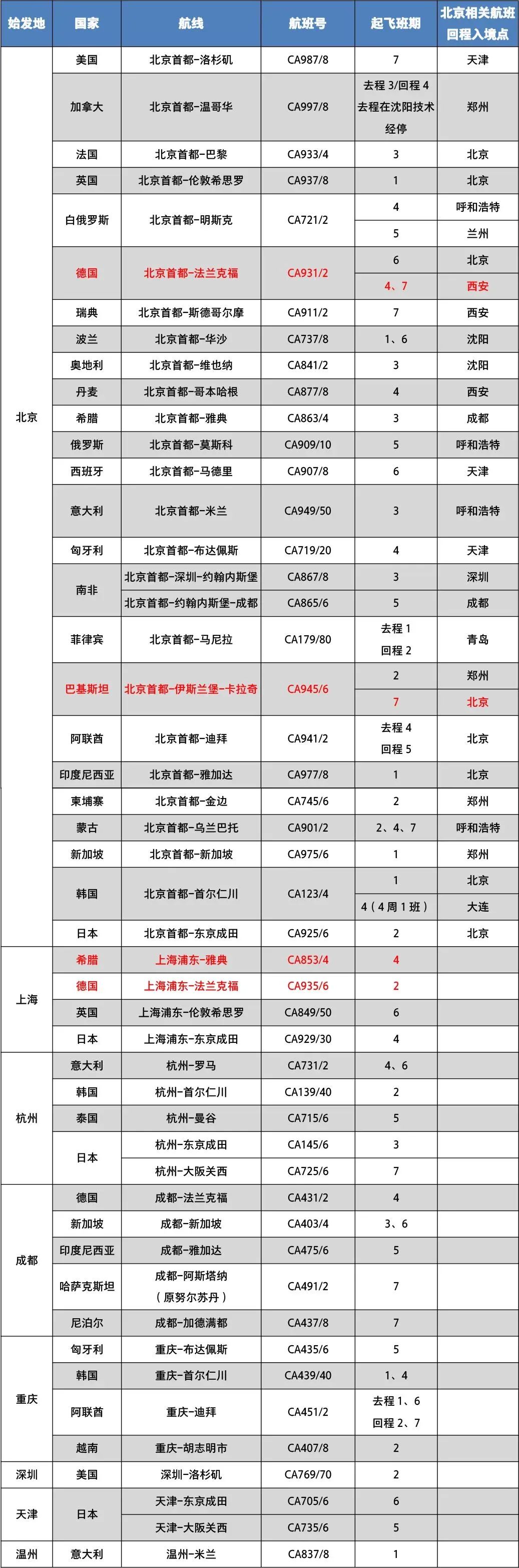 英航官网订票电话_英航hk_英航官网