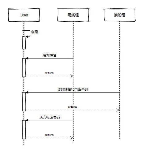 公平锁和非公平锁区别_公平锁和非公平锁有哪些_公平锁和非公平锁