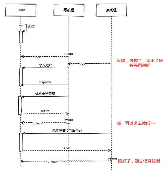 公平锁和非公平锁区别_公平锁和非公平锁_公平锁和非公平锁有哪些