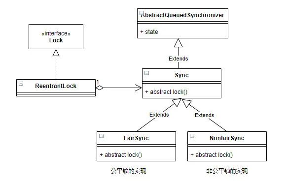 公平锁和非公平锁区别_公平锁和非公平锁有哪些_公平锁和非公平锁