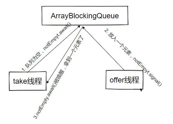 公平锁和非公平锁_公平锁和非公平锁区别_公平锁和非公平锁有哪些