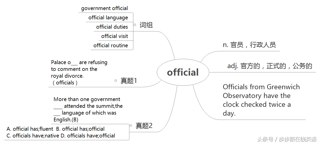 erected_erected翻译_erected
