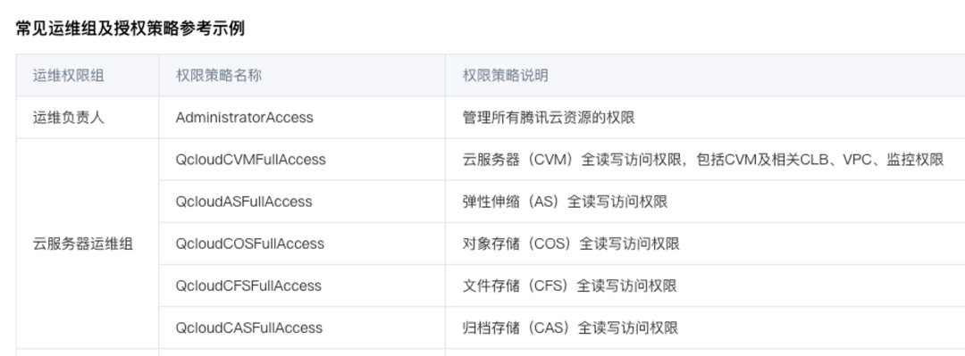 permissions_Permissions翻译_permissions