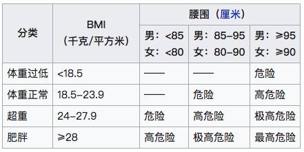 降血糖药最好的三种药_以降_降钙素原检测是查什么