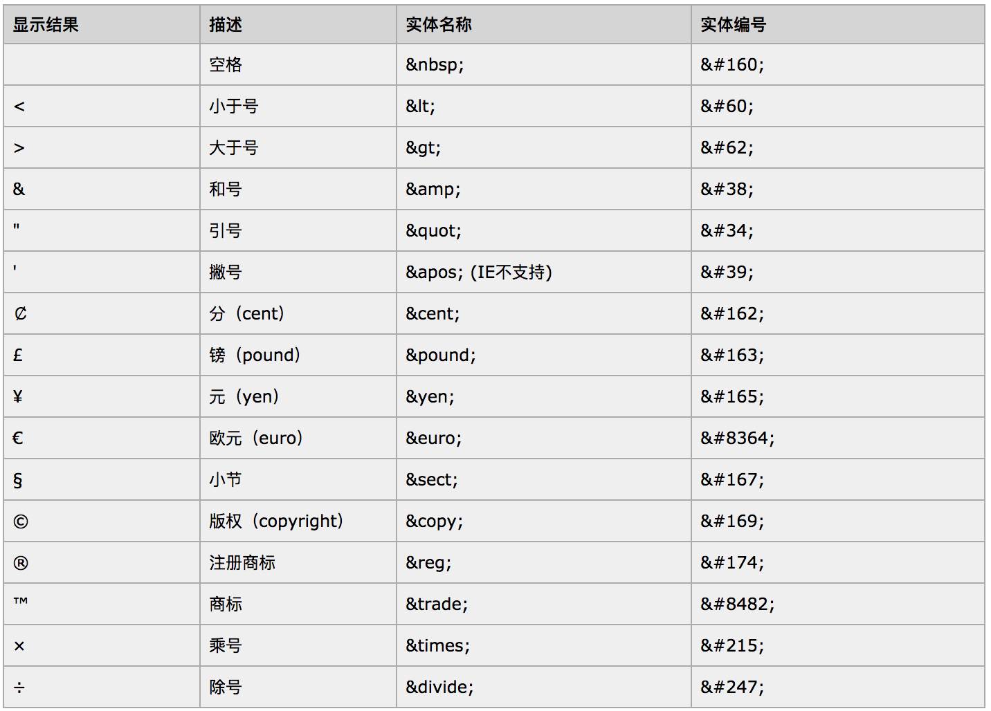 unescape_unescap_UnEscap全称
