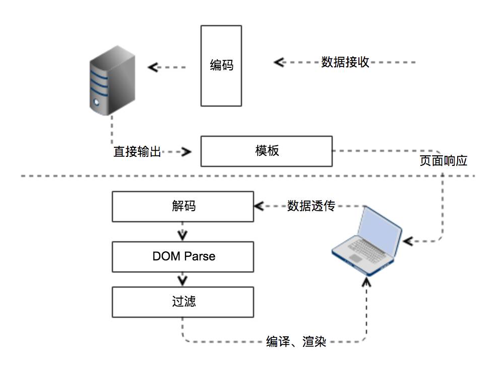 UnEscap全称_unescape_unescap