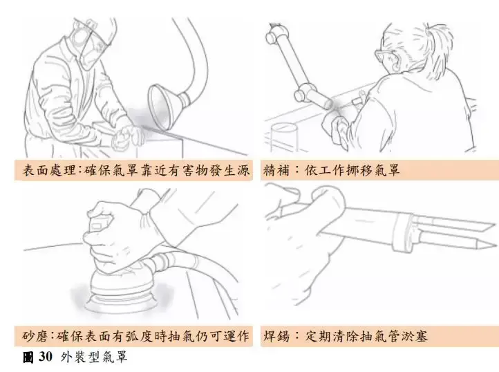 flanges_flanges_flange什么意思中文翻译