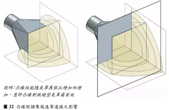 flanges_flanges_flange什么意思中文翻译