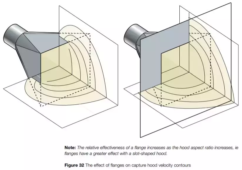 flange什么意思中文翻译_flanges_flanges