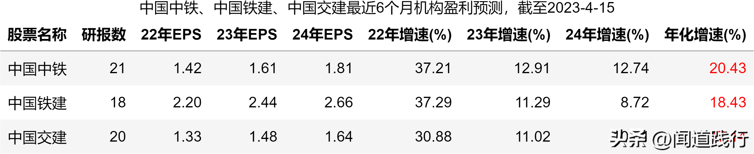 国际铁路联盟的简称_国际铁路联盟官网_国际铁路联盟