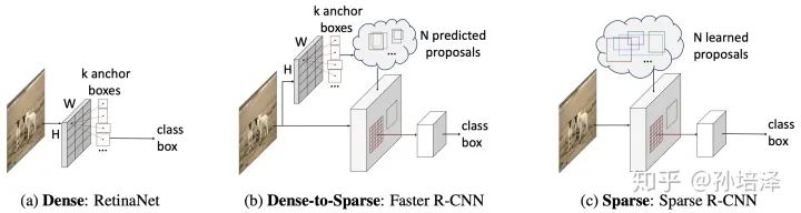 learnable_learnable什么意思_learnablepnp