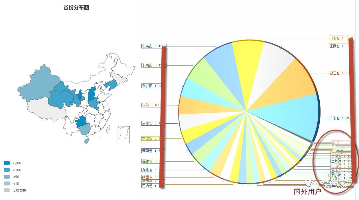 网站后台改不了数据_ajax获取后台数据_后台数据