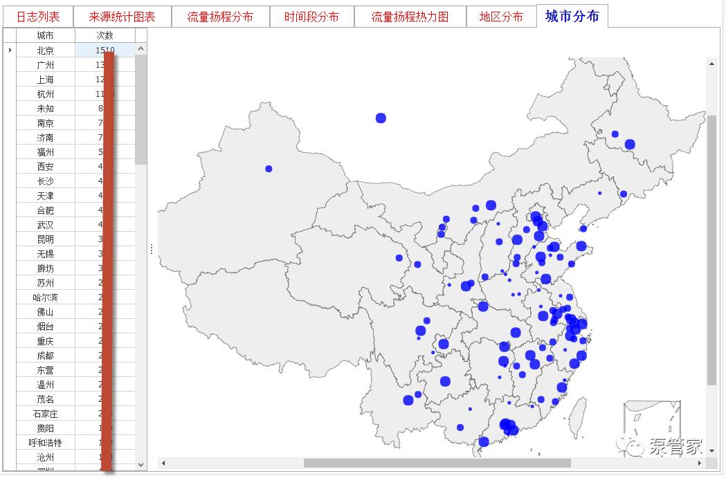 ajax获取后台数据_后台数据_网站后台改不了数据