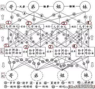 内兄_内兄_内兄