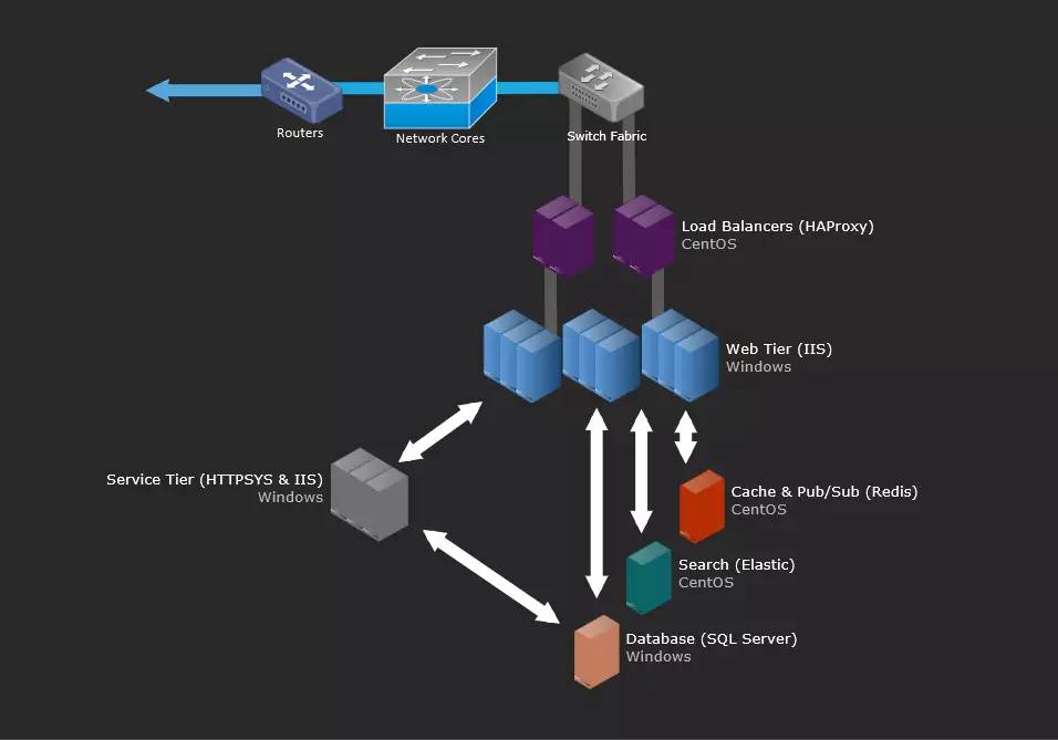 stackexchange_stackexchange_stackexchange