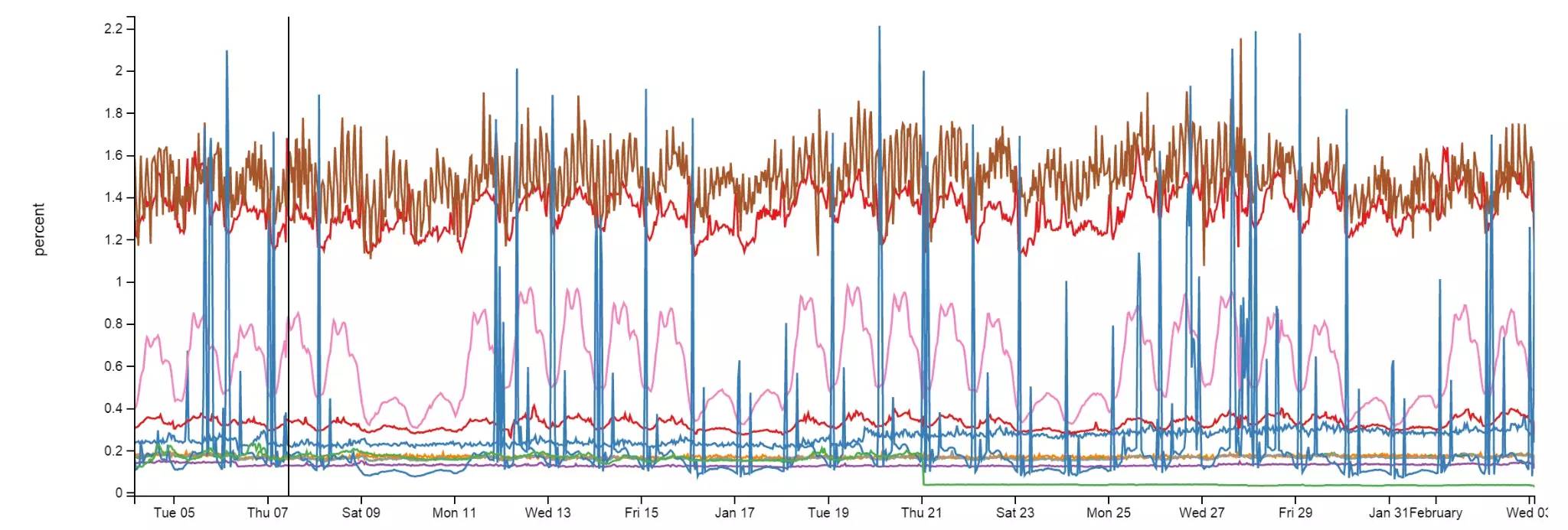 stackexchange_stackexchange_stackexchange