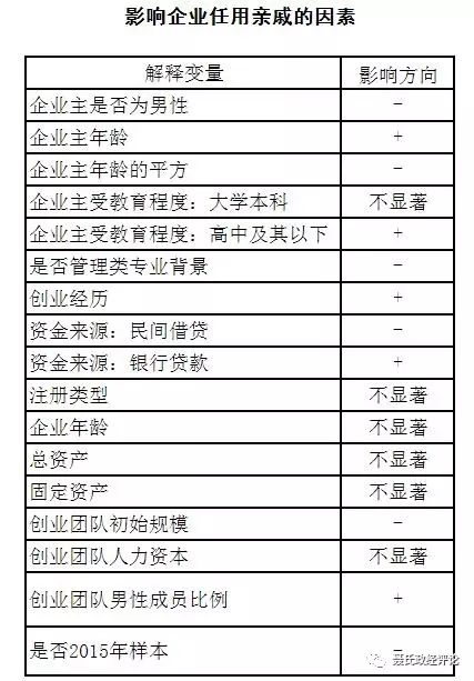 任人唯亲_任人唯亲_任人唯亲