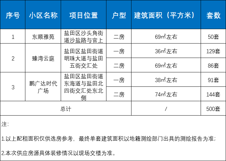 共_共_共