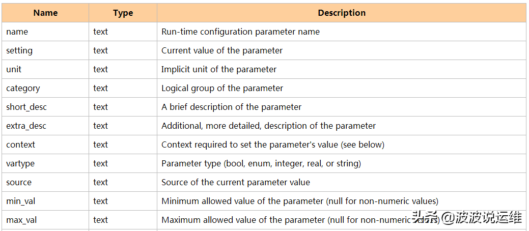 postgresql.conf_postgresql.conf_postgresql.conf