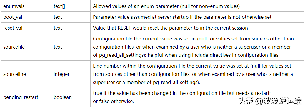 postgresql.conf_postgresql.conf_postgresql.conf