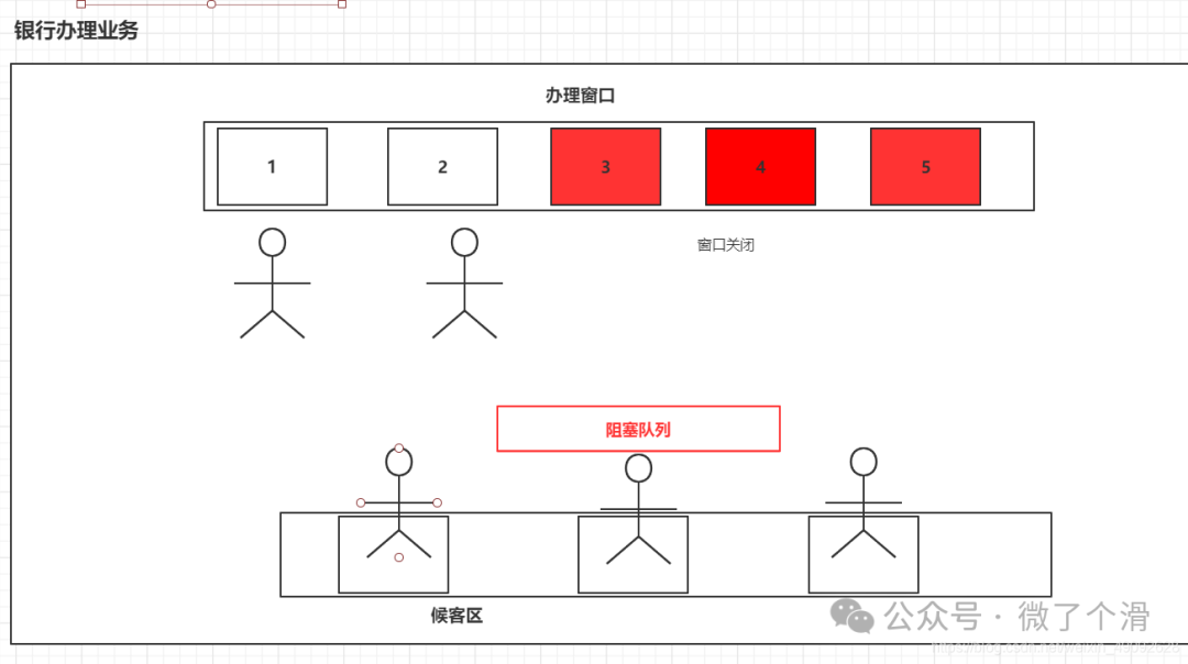 线程池定义大小和qps_自定义线程池_线程池定义在静态变量