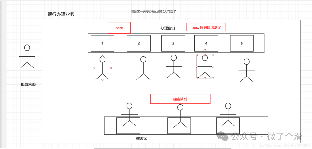线程池定义在静态变量_自定义线程池_线程池定义大小和qps